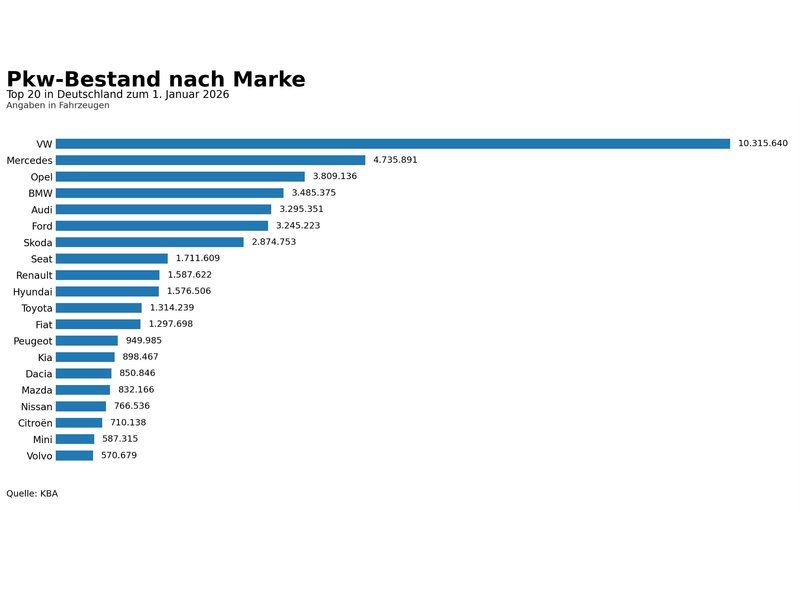 Bild vw-marktführerschaft-deutschland-bestand.jpg